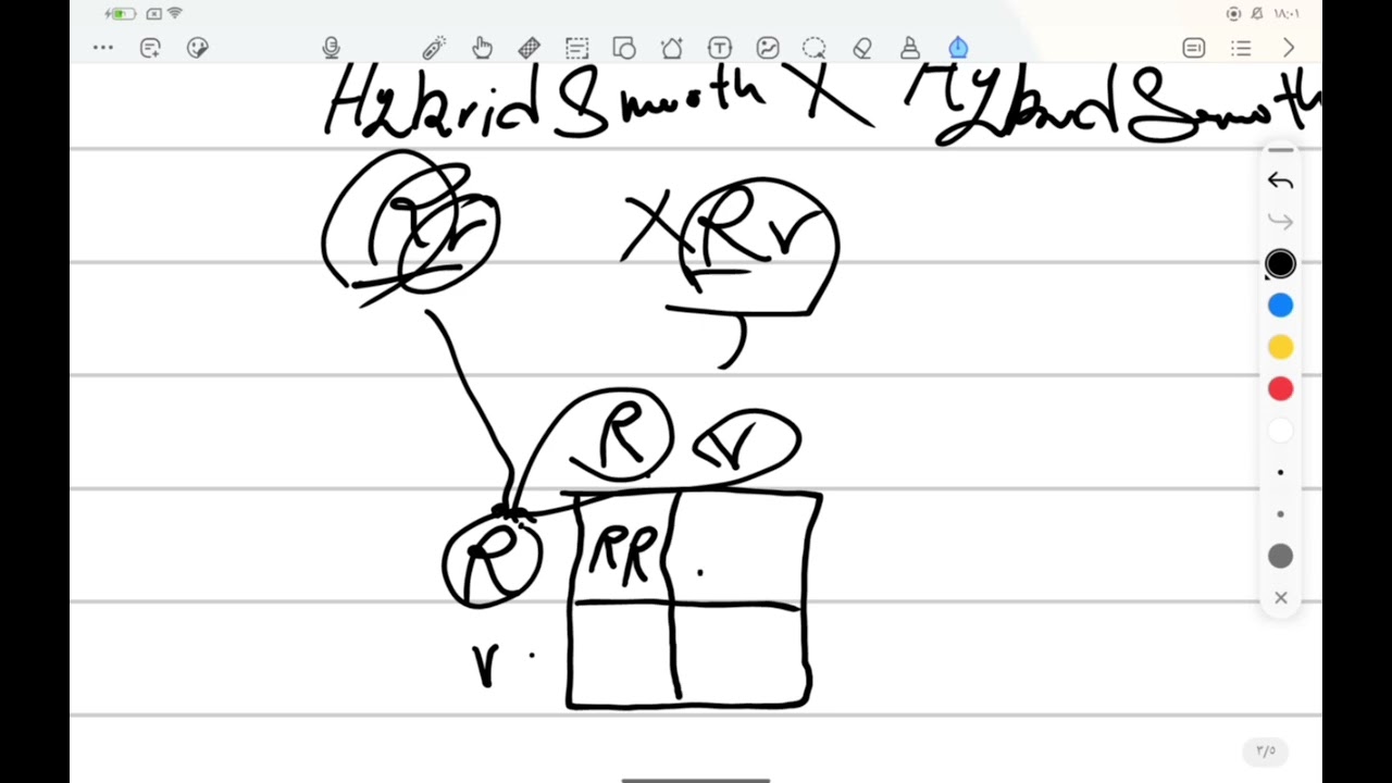 حل مسائل الوراثة الجزء الاول || genetics 