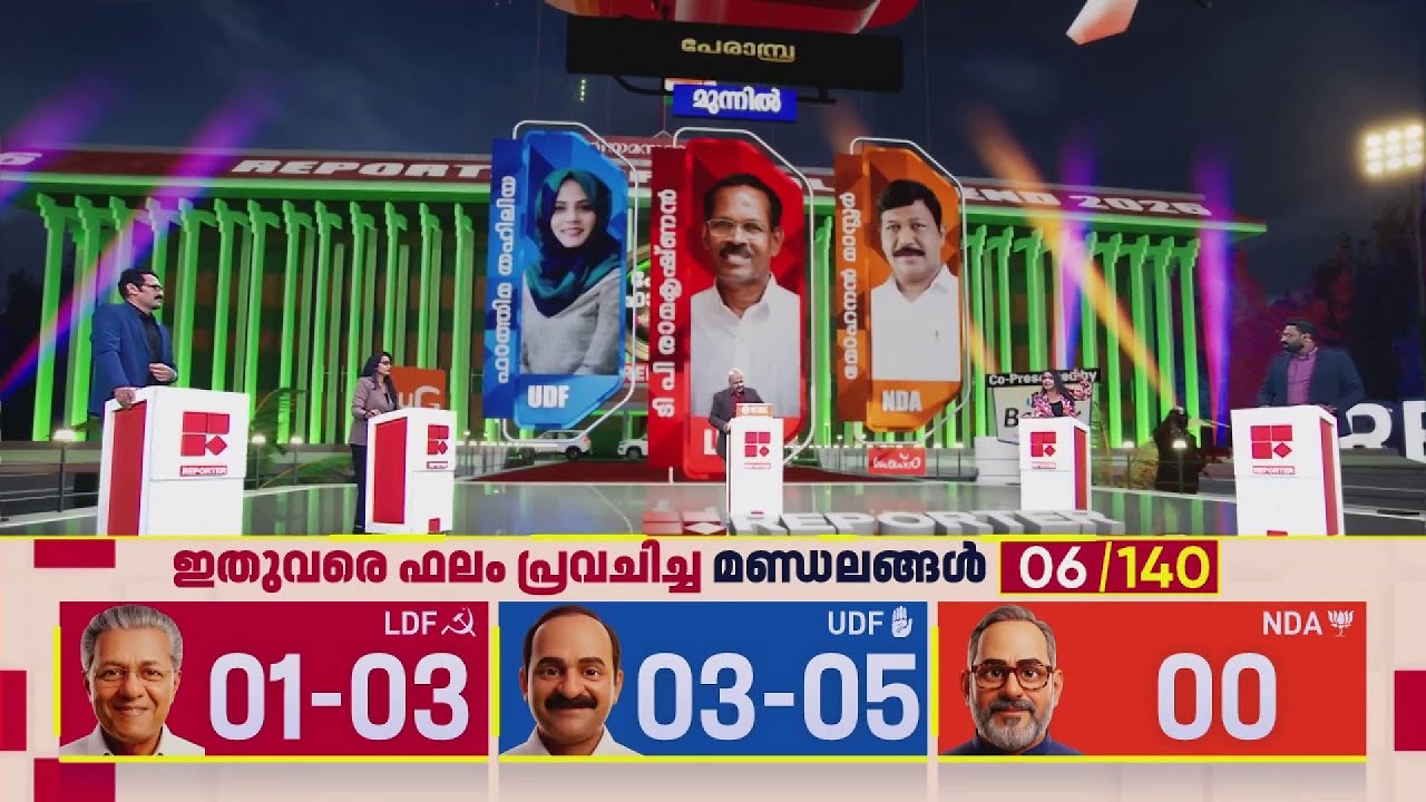പേരാമ്പ്ര ഇടത്തോട്ട് തന്നെ, ജയസാധ്യത ടിപി രാമകൃഷ്ണന് | Reporter Pre Poll Trend 2026