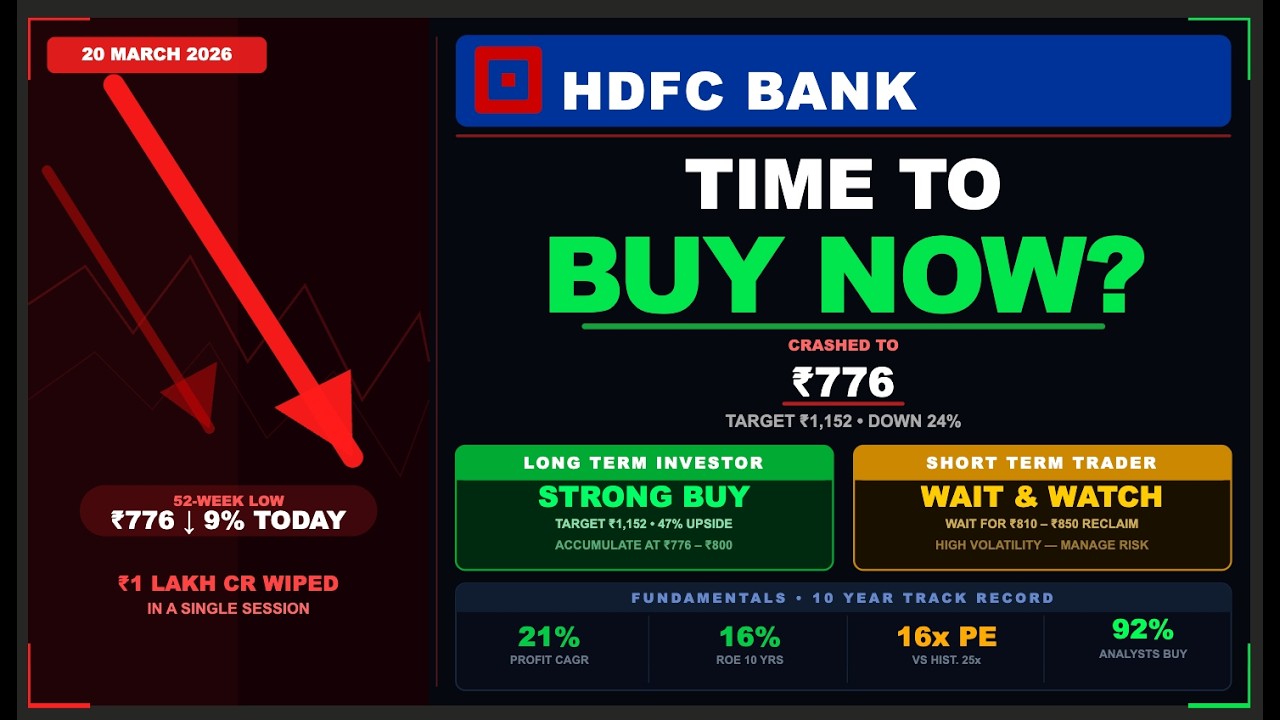 HDFC Bank &mdash; The Buying Opportunity Every Long Term Investor Was Waiting For