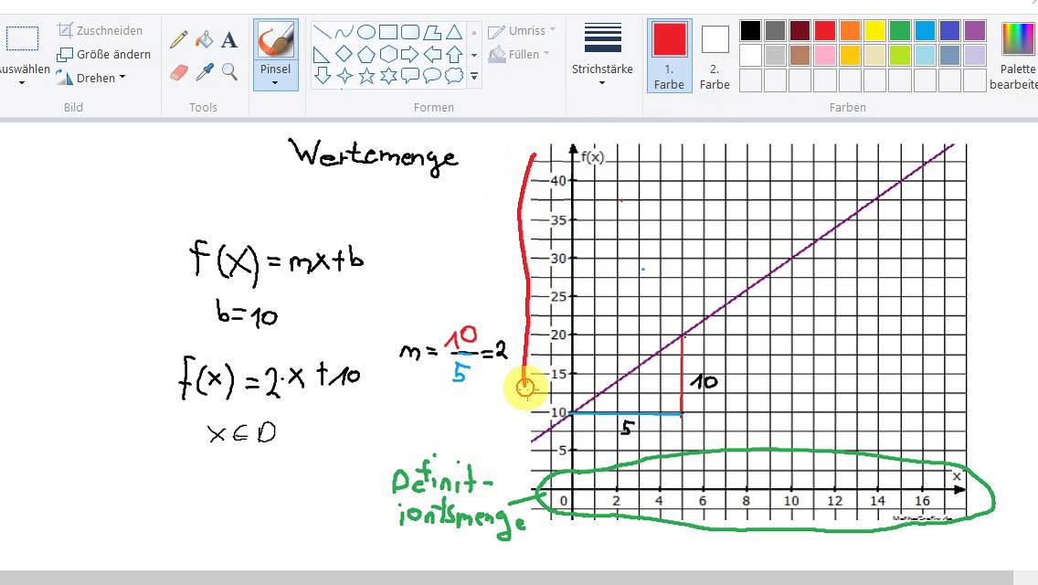Wertemenge Definitionsmenge