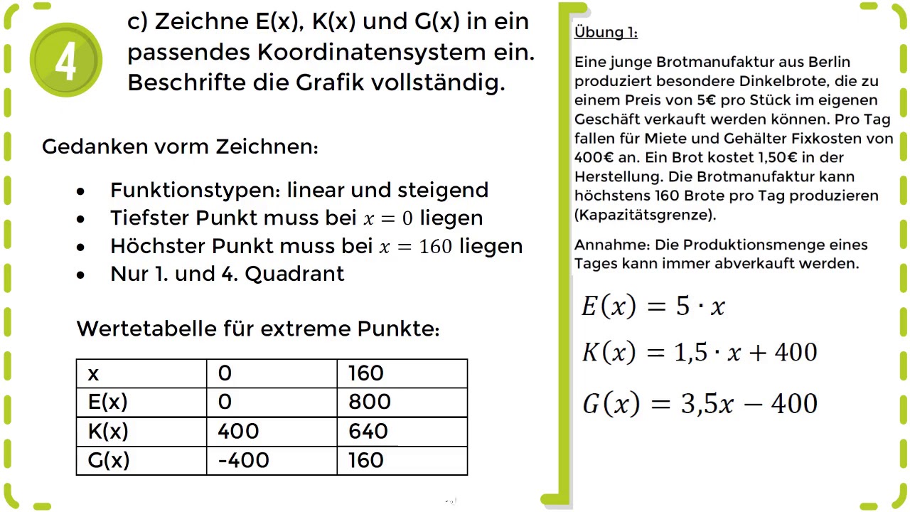 Lineare Funktionen - Erlöse, Kosten & Gewinn im Polypol – Zeichnen & Beschriften - Übung 1