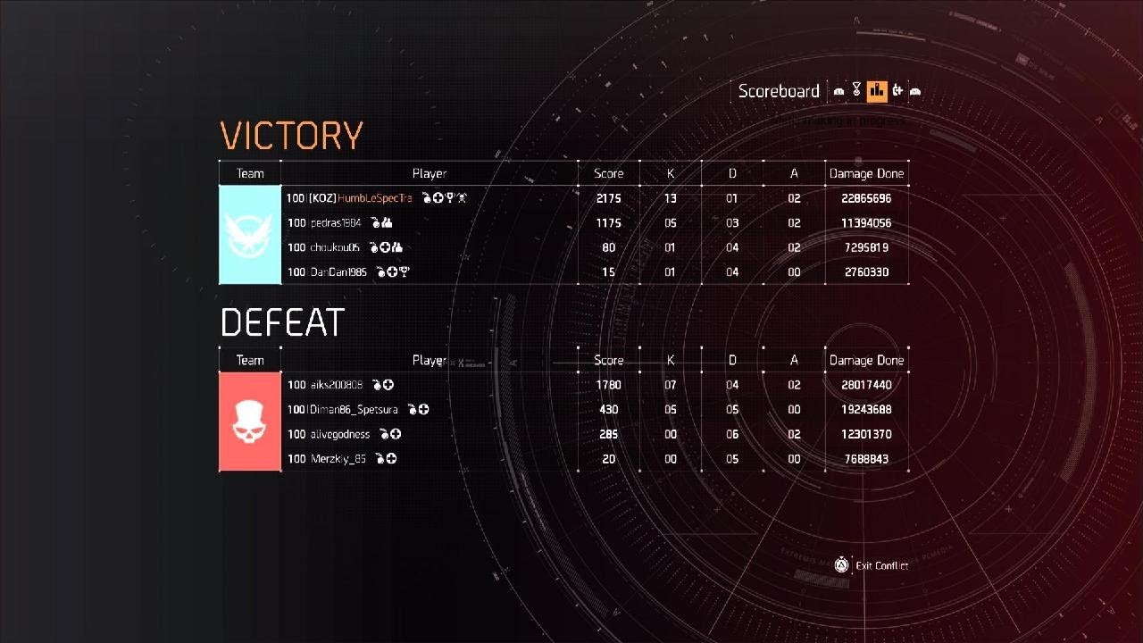 Tom Clancy's The Division 2 Conflict