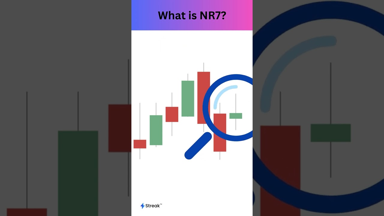 Narrow Range 7 Trading Technique, NR7 Scanner
