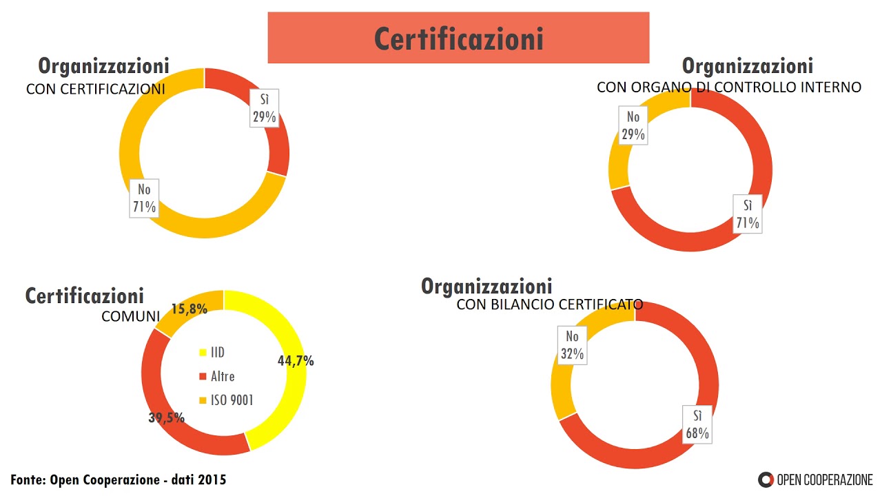 Open Cooperazione: cos'&egrave;?