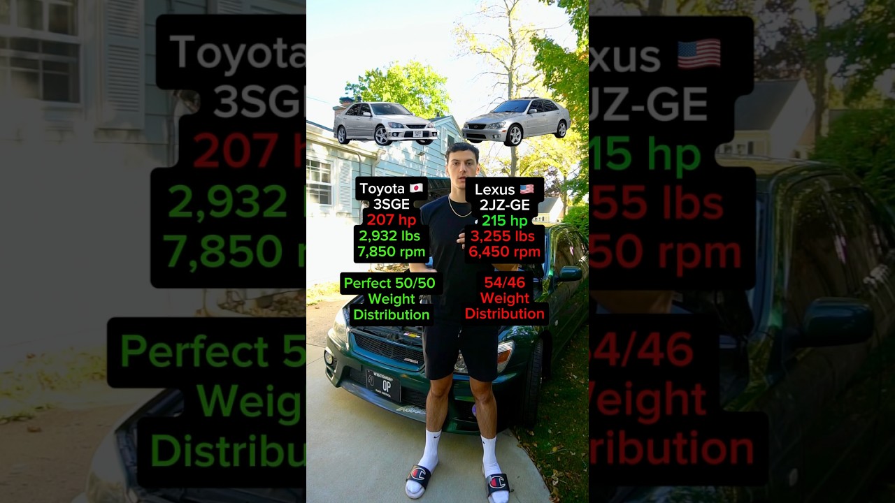 Differences between Altezza and IS300. Why would you want one over the other?