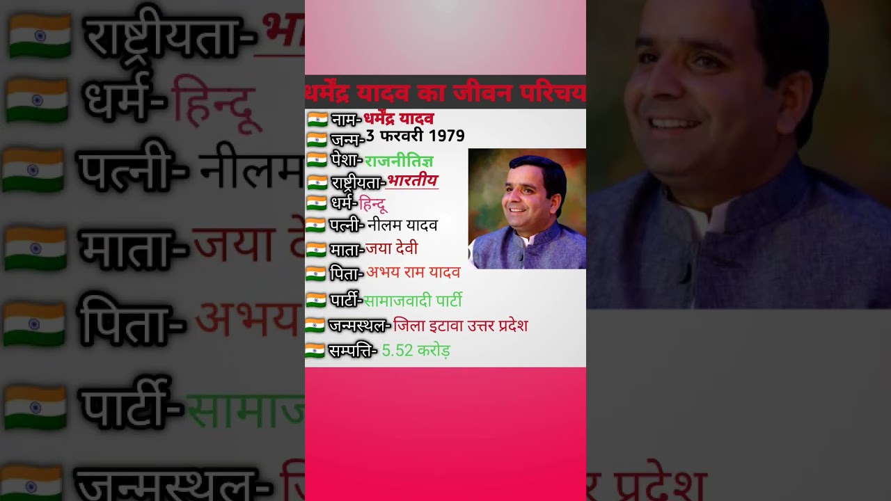 धर्मेंद्र यादव का जीवन परिचय biography of Dharmendra Yadav #biography #viral #shorts #trending #gk