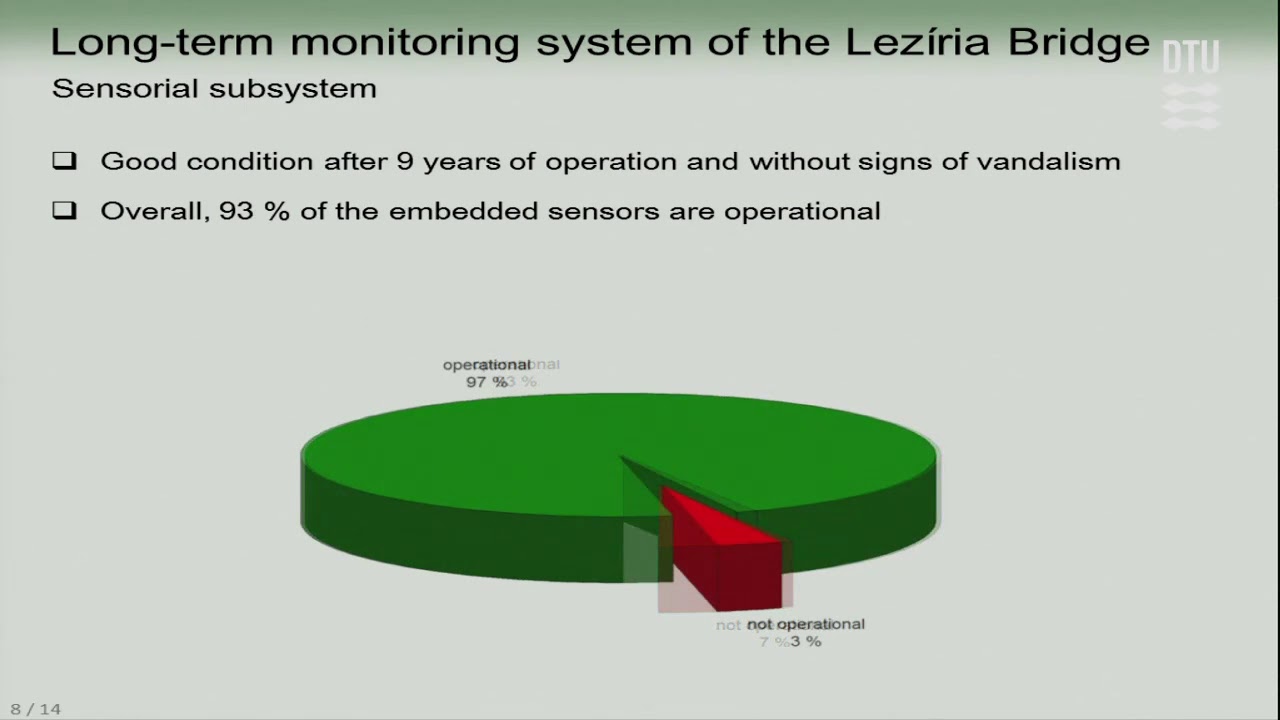 Long-term monitoring system of the Lezíria Bridge