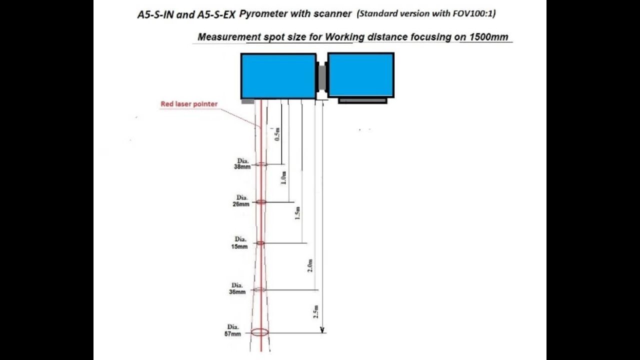 Minimum Temperature of Aluminum – Strength in the Cold