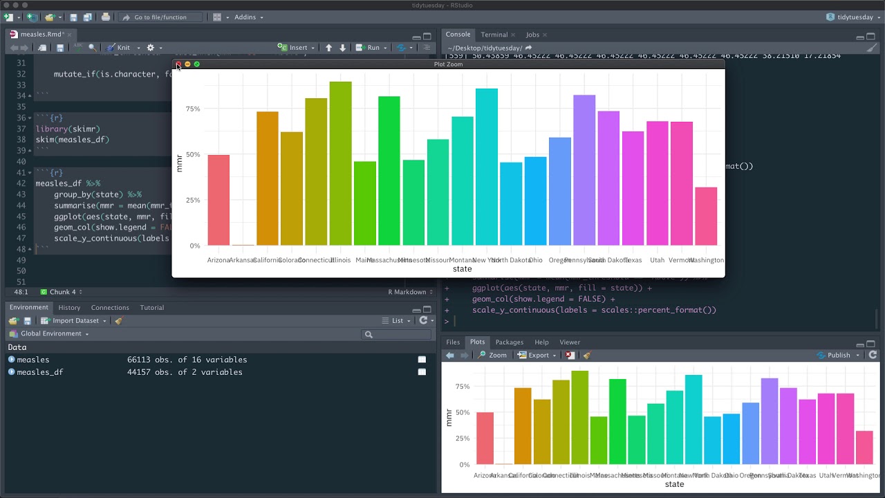 Get started with tidymodels using vaccination rate data