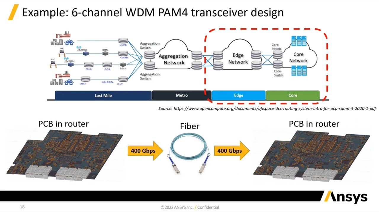 Application Deep Dive - Photonic Integrated Circuits
