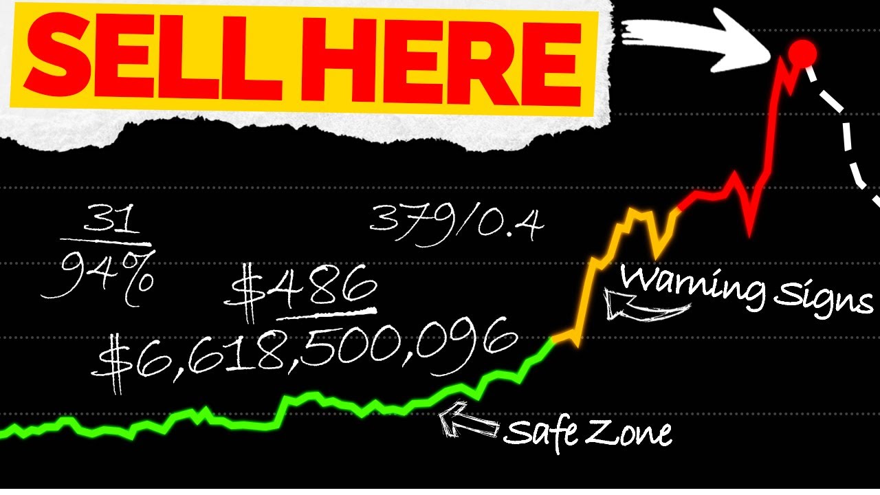 Как точно узнать, когда продавать акции