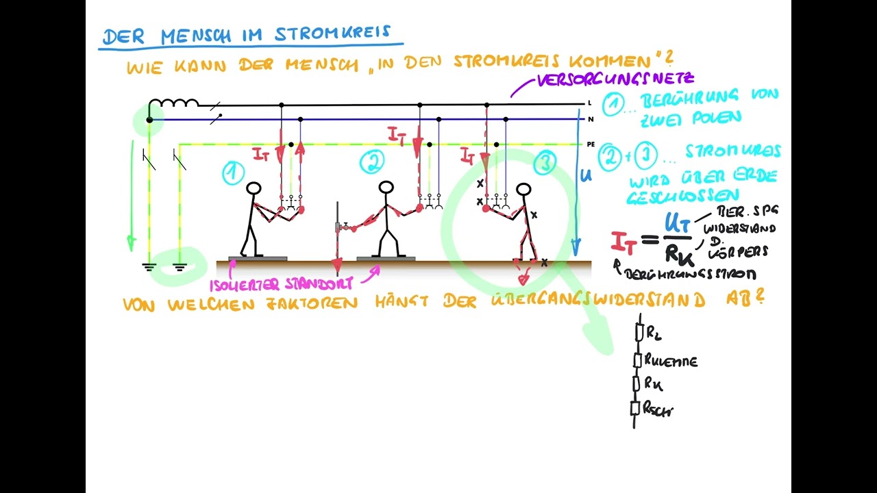 Elektrounfall -  Der Mensch im Stromkreis & Faktoren die den Übergangswiderstand beeinflussen