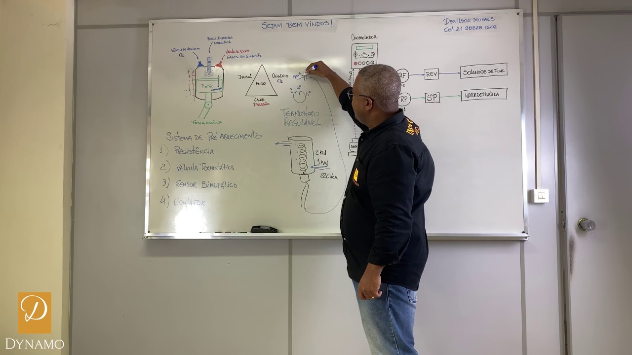 Aula sobre sistema de Pré aquecimento do GMG
