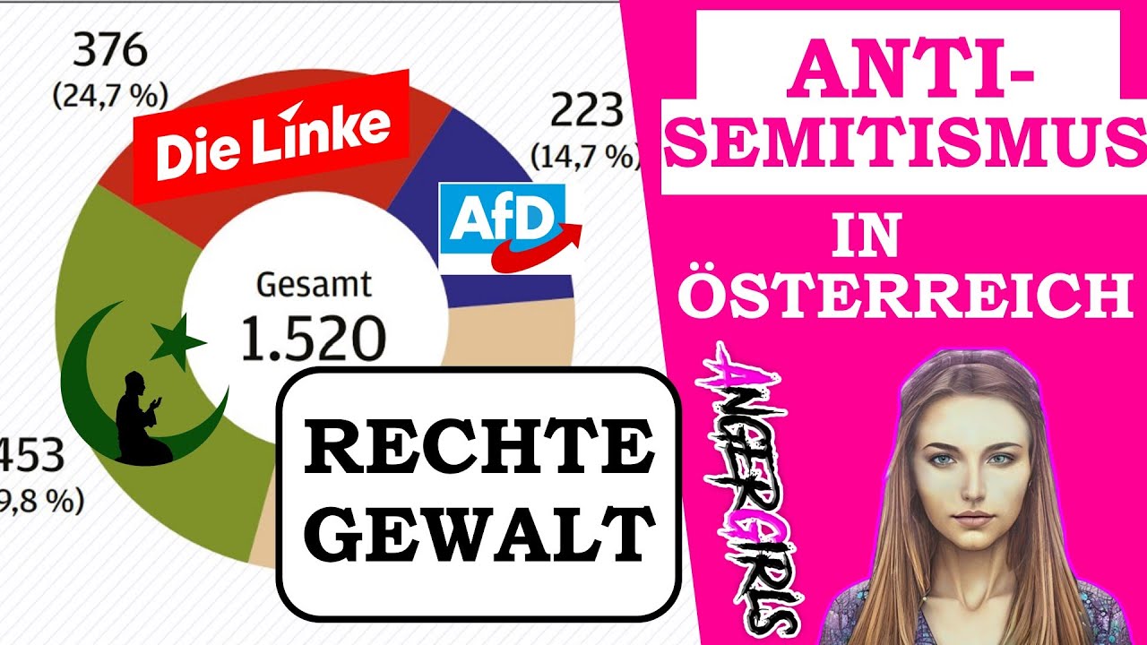 ISLAM führt ANTISEMITISMUS-Straftaten in Österreich an? Weniger Gefahr von RECHTS als  ÖRR sagt