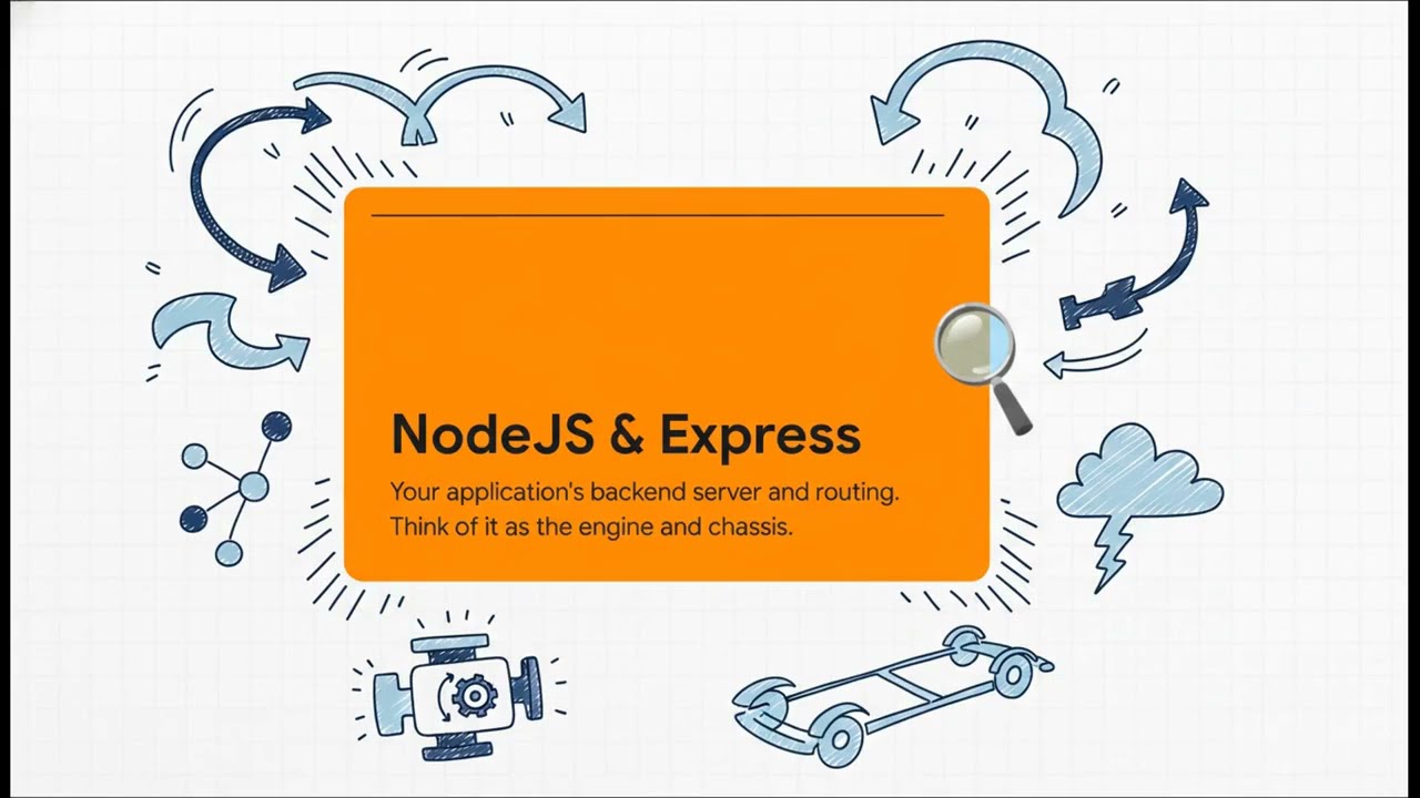 Building a Node.js and MongoDB Login System