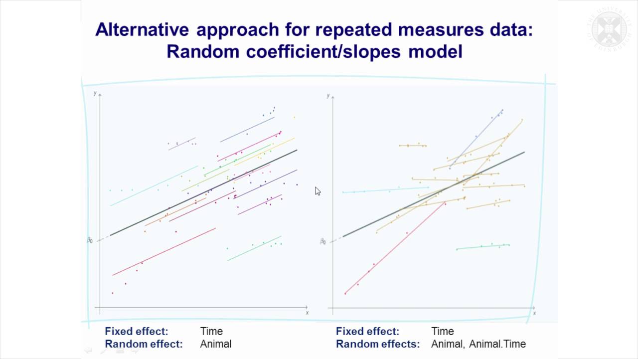 11.Repeated Measures Data