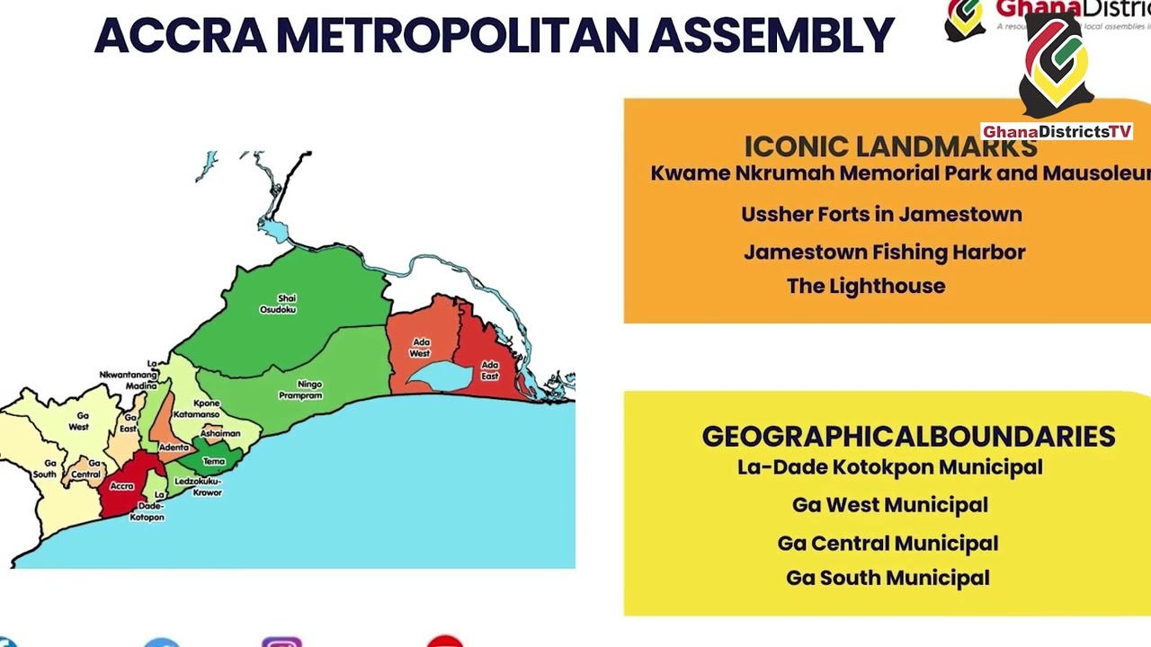 GHANADISTRICTS TV |  KNOW YOUR DISTRICTS ACCRA METROPOLITAN ASSEMBLY