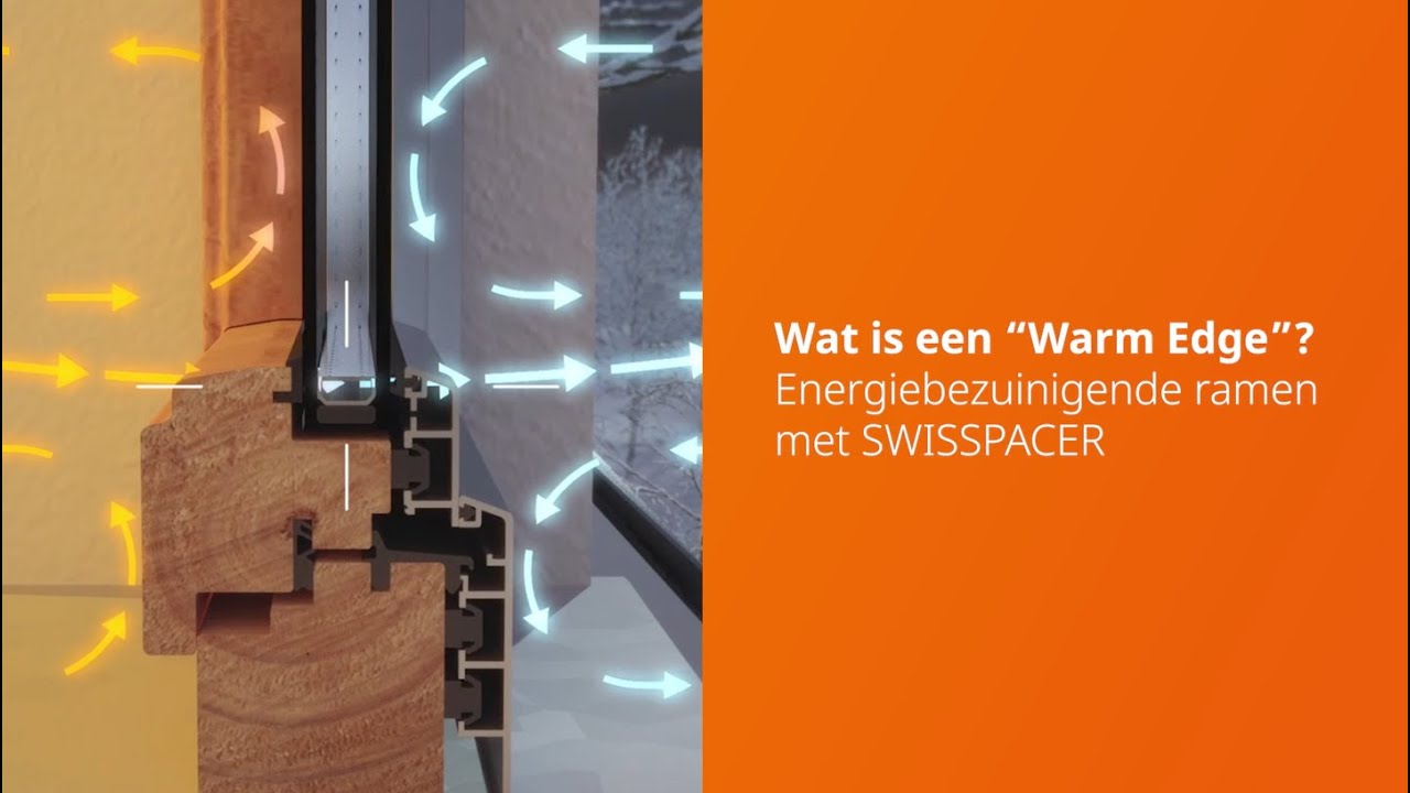 Wat is een 