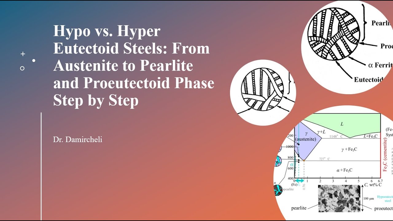 Hypo vs. Hyper Eutectoid Steels: From Austenite to Pearlite and Proeutectoid Phase Step by Step