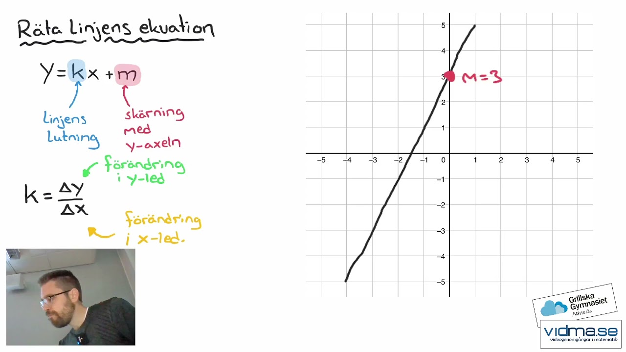 Matematik 1 och 2, samt åk9. RÄTA LINJENS EKVATION