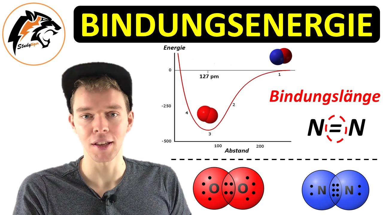 Bindungsenergie & Bindungslänge | (Chemie)