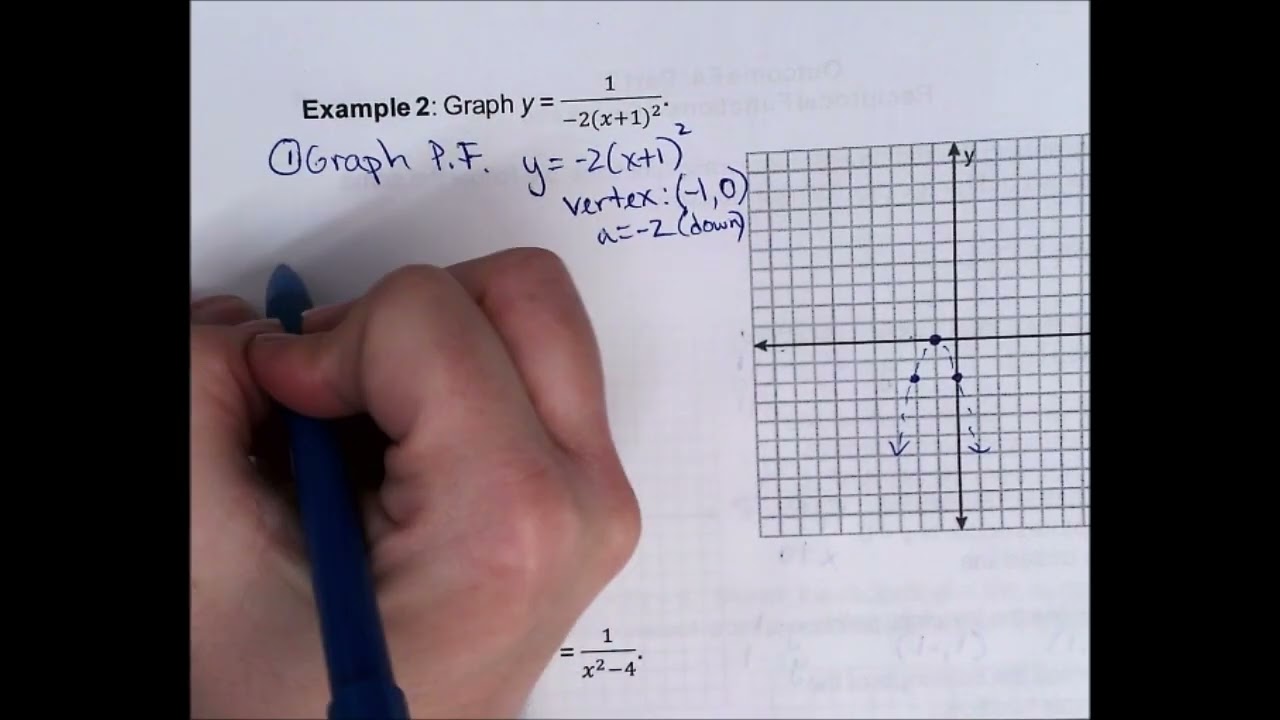 E4P2 Reciprocal Functions Quadratic Part 1