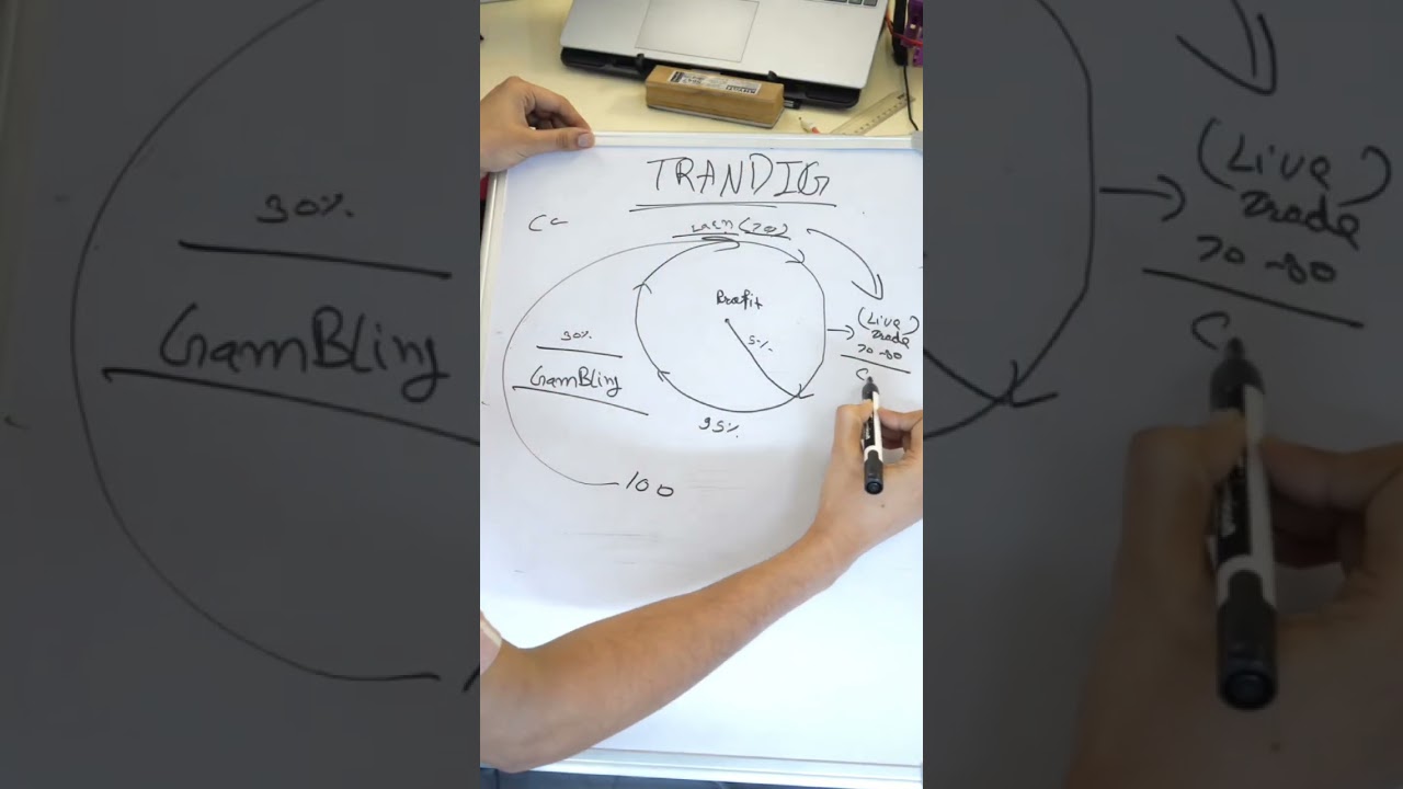 Trading Cycle❌ Circle✅ 