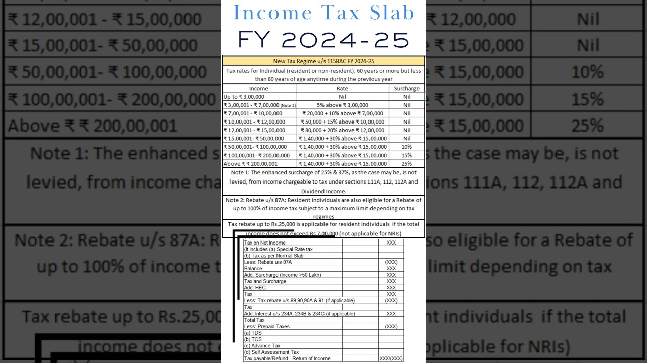 📌Income Tax Slab FY 2024-25| Income Tax Calculator FY 2024-25| #shorts #incometax #youtubeshorts