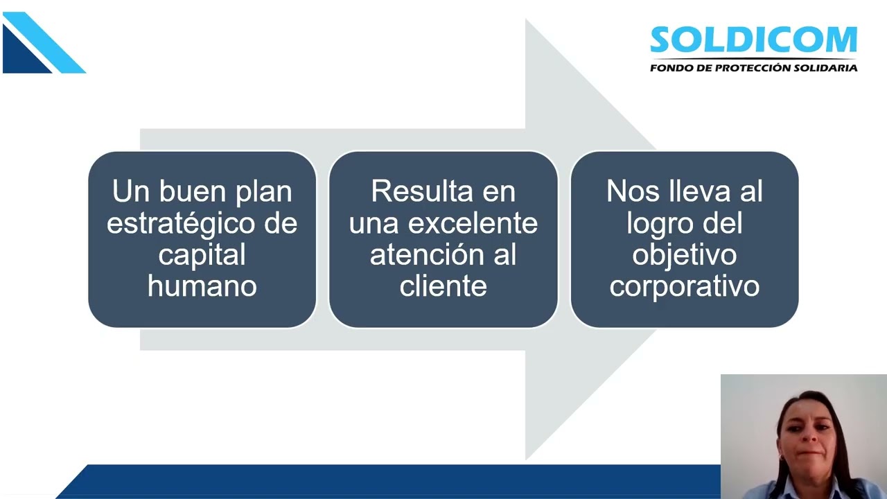 3. Atención al cliente