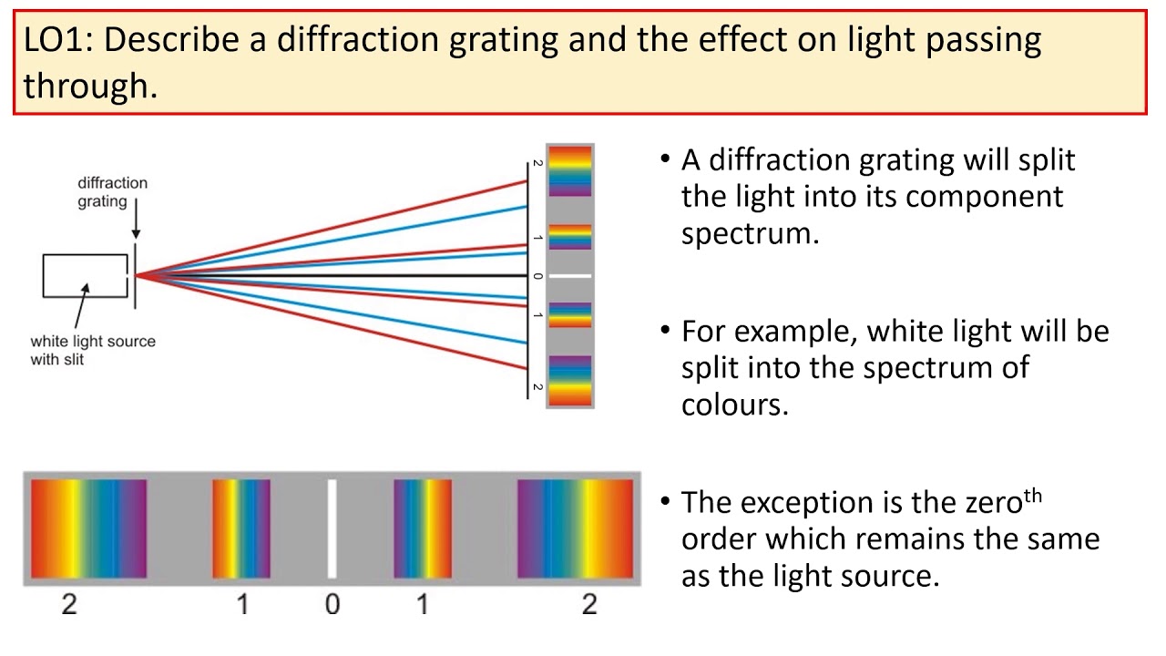 Diffraction Gratings