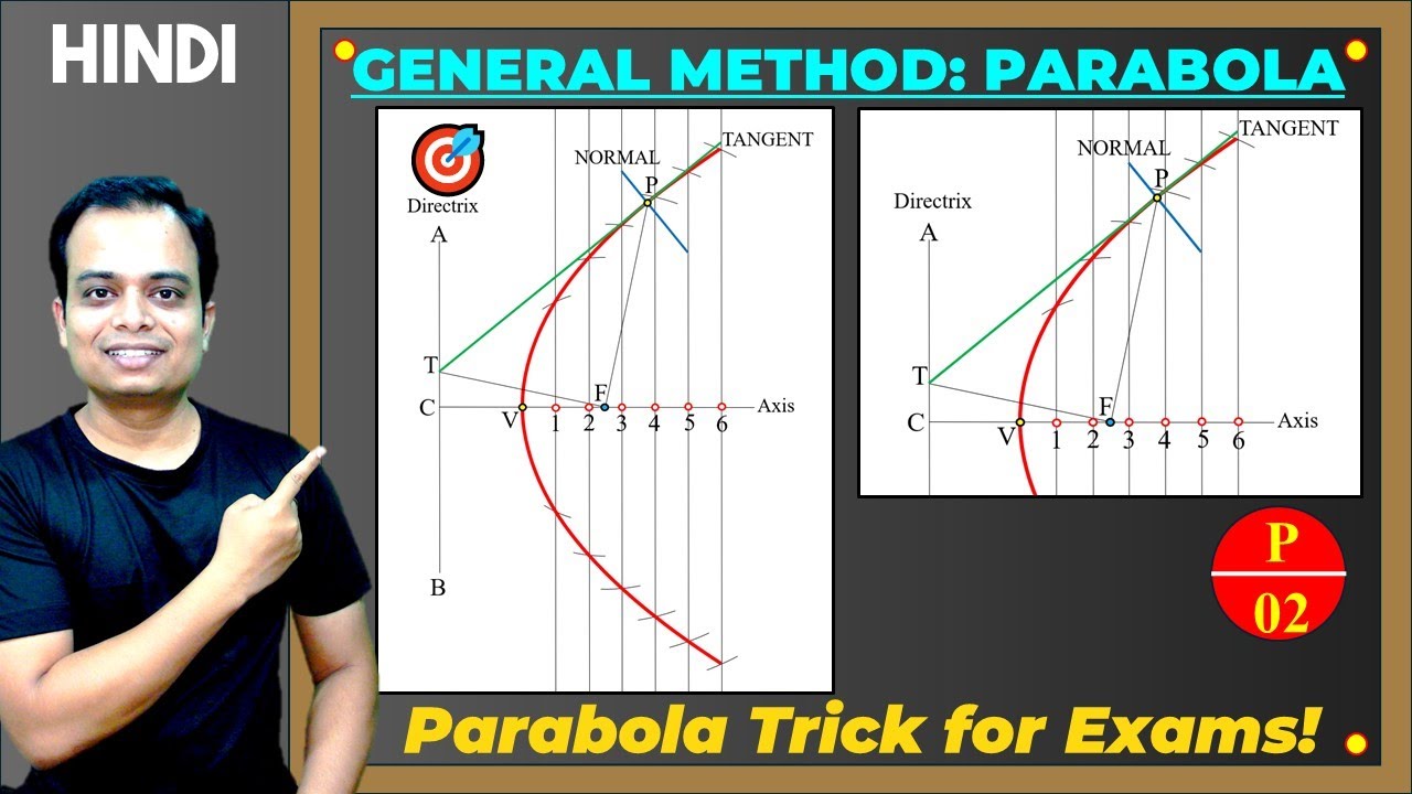 Parabola Construction | General Method | Tangent & Normal | Engineering Graphics