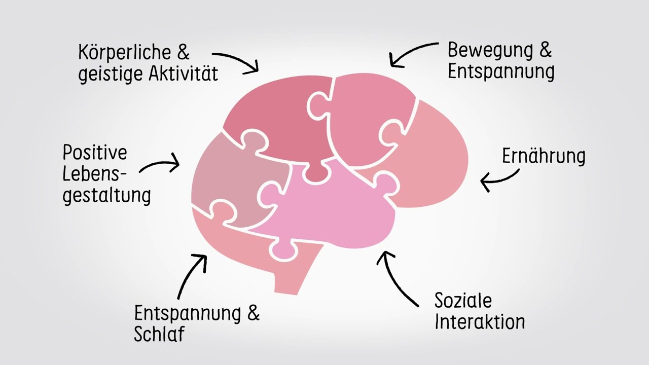 Mehr Fokus, mehr Leistung &ndash; mit HirnPower von Mahler & Co. | Kooperation mit Hirncoach