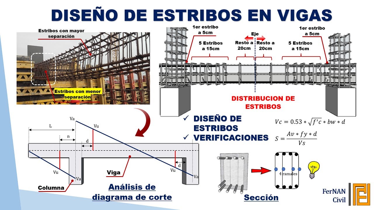 DISEÑO DE VIGAS POR CORTANTE / CALCULO DE ESTRIBOS