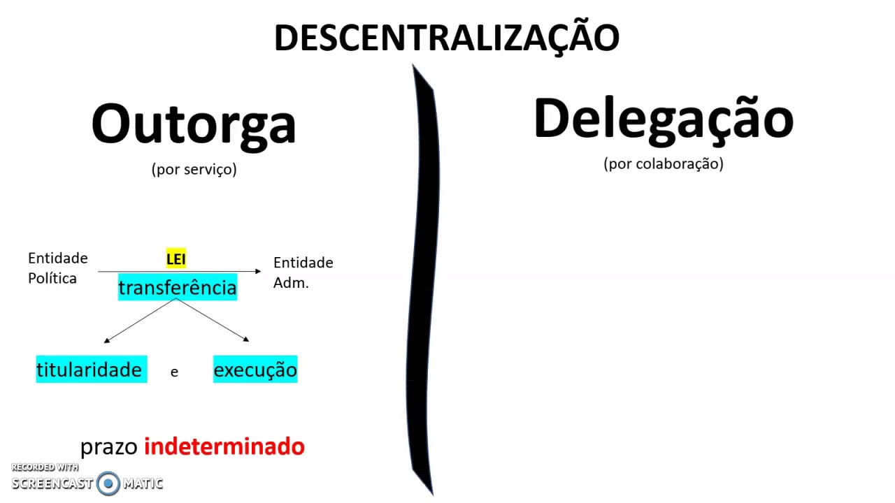 OUTORGA X DELEGA&Ccedil;&Atilde;O