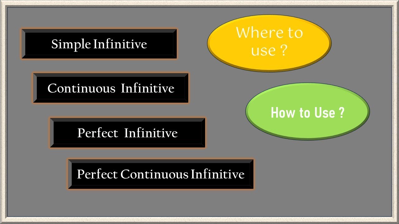 Types of Infinitive ||Continuous || Perfect || Perfect continuous Infinitive