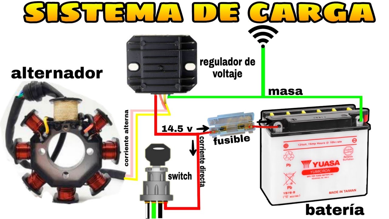 COMO FUNCIONA EL SISTEMA DE CARGA DE UNA MOTO ⚡ MONOFÁSICO Y TRIFÁSICO ✅ FALLAS Y CONSECUENCIAS 🧑‍🔧
