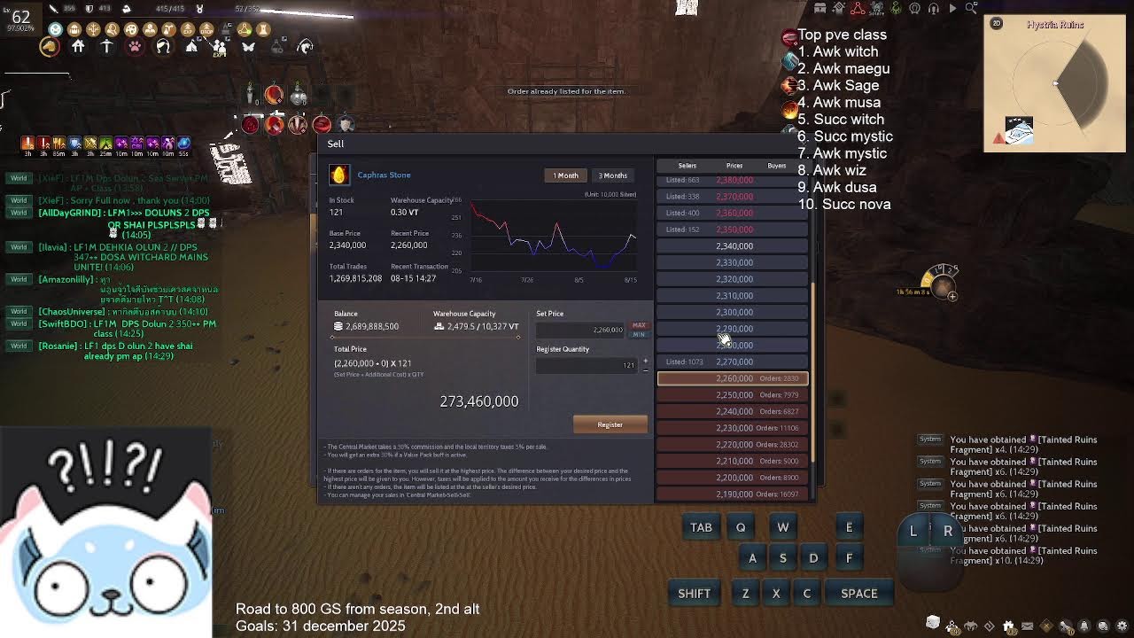 0 to Hero series 770 GS day 86 15b enjoyer| Black desert asia
