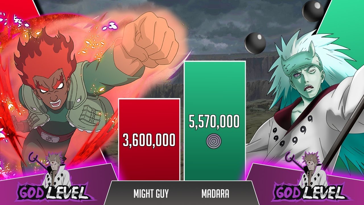 Might Guy vs Madara POWER LEVELS 🔥( Naruto Power Levels )