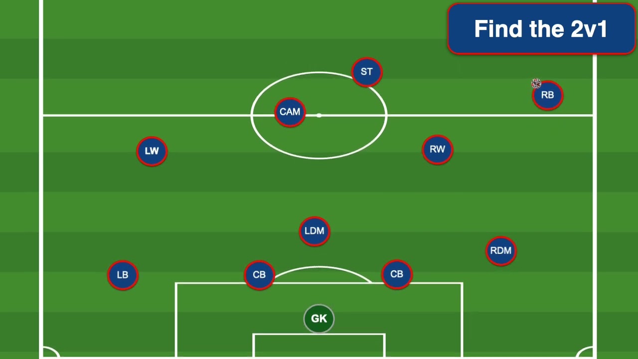 Key Rotation 1 | 4-2-3-1 Movement slides