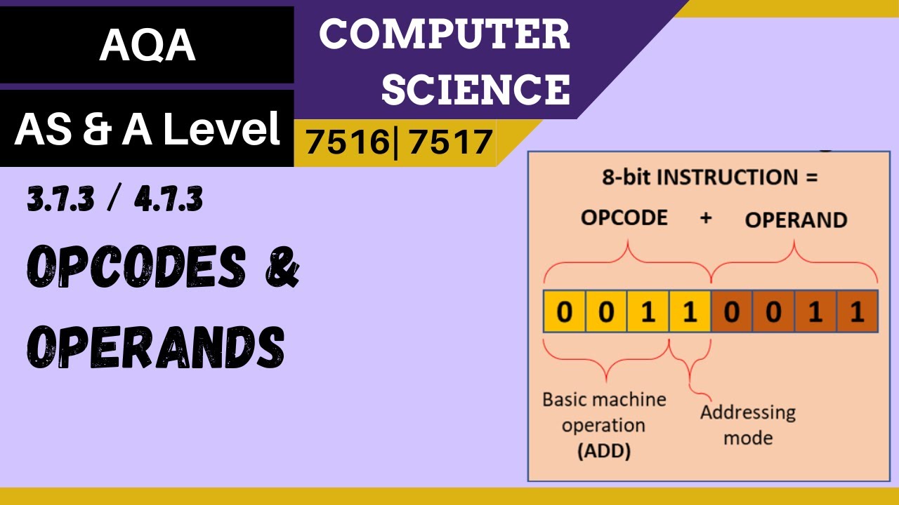 118. AQA A Level (7516-7517) SLR17 - 4.7.3 Opcodes and operands