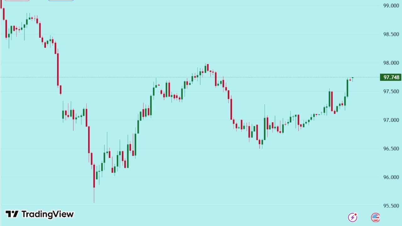 สไนไลฟ์สอนเจาะลึก  Market Structure: Uptrend & Downtrend อ่านโครงสร้างตลาดแบบมืออาชีพครับ