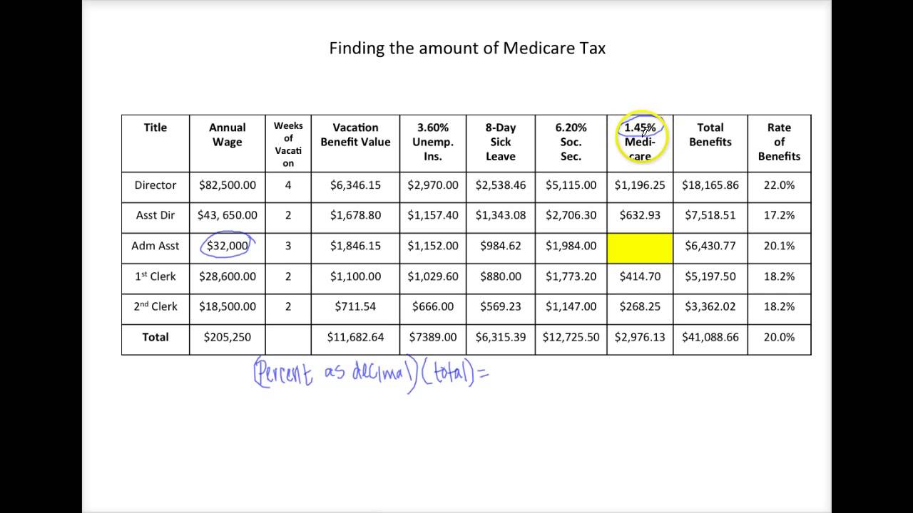Project 1: Finding the amount of Medicare Tax