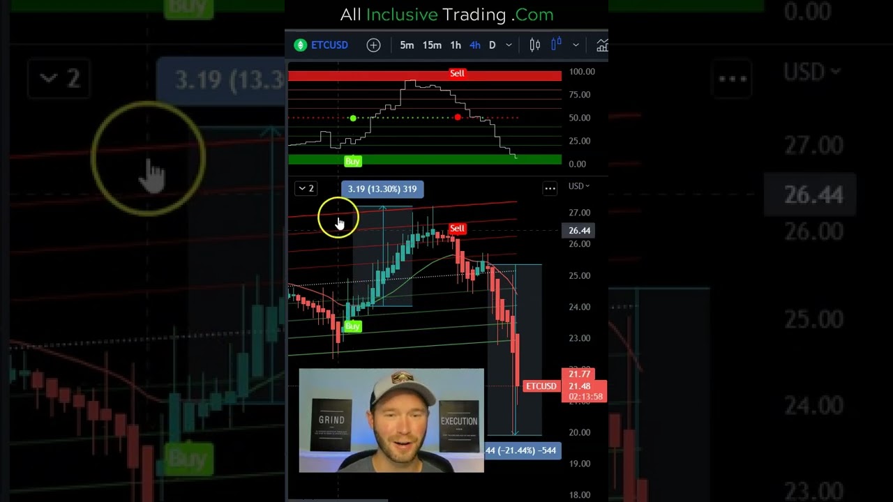 ETC: Ethereum Classic Technical Analysis