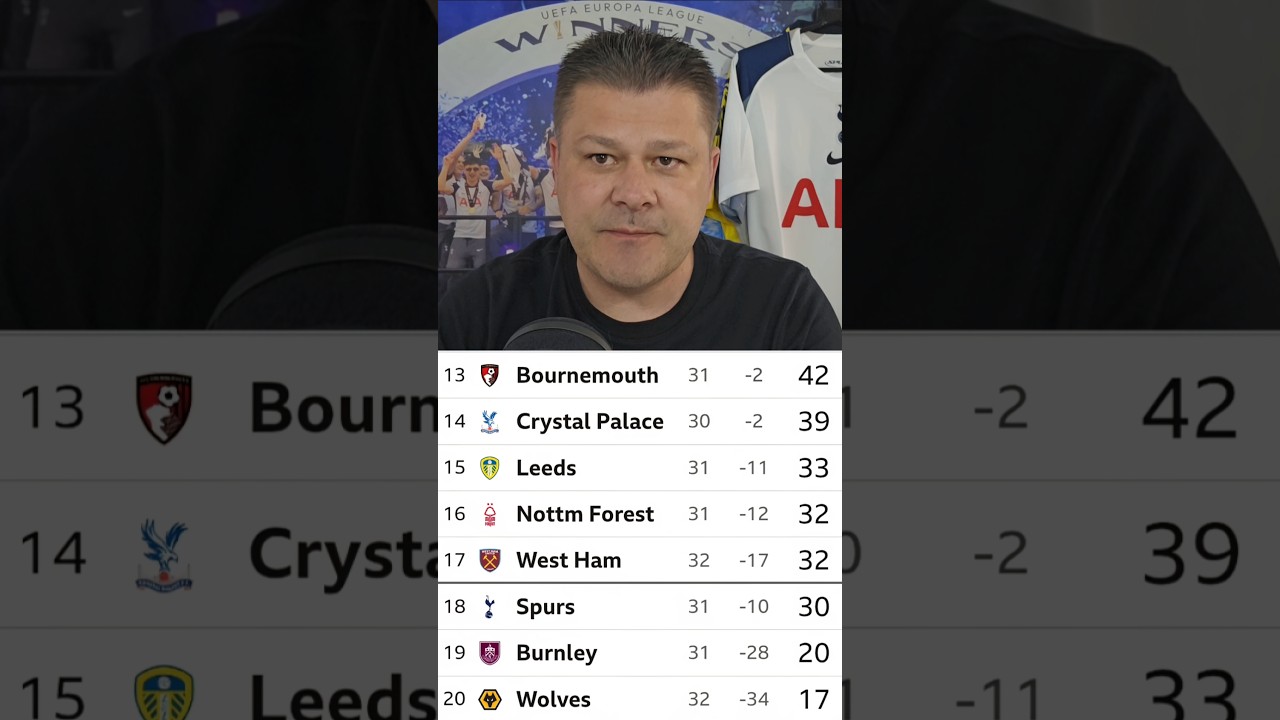 THE 60 SECOND SPURS NEWS UPDATE: Tottenham Drop into the Bottom Three, De Zerbi on Ange Ball, U21s