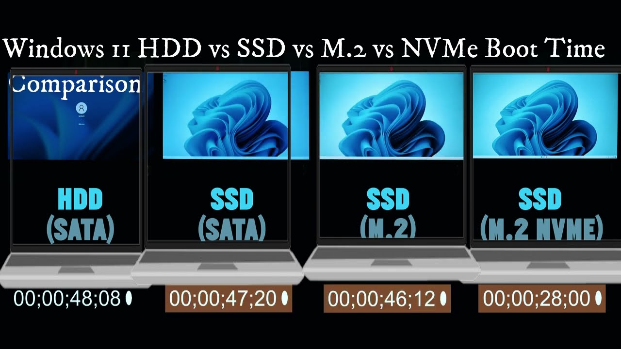 Windows 11 Hdd vs SSD vs M.2 vs NVMe Boot Time