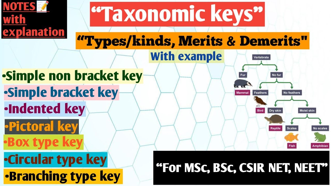 Taxonomic keys | different kinds of taxonomic keys | Taxonomic keys merits and demerits