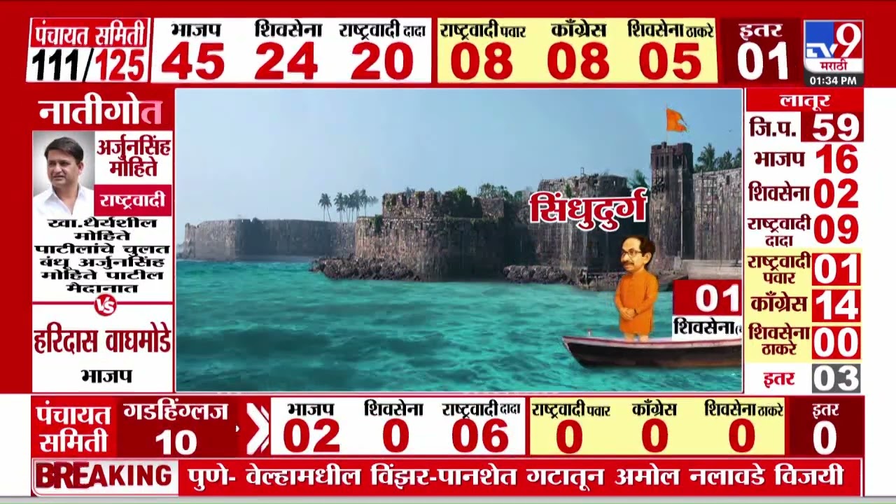Pune - मुळशीच्या पौड गणातून राष्ट्रवादीच्या काजल मोरे विजयी