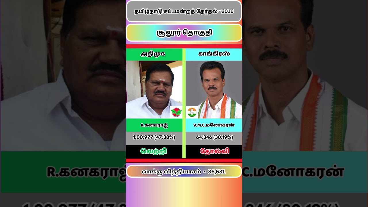 🗳️ 2016 சூலூர் சட்டமன்ற தேர்தல் முடிவு | அதிமுக அபார வெற்றி 🔥 #tnpolitics
