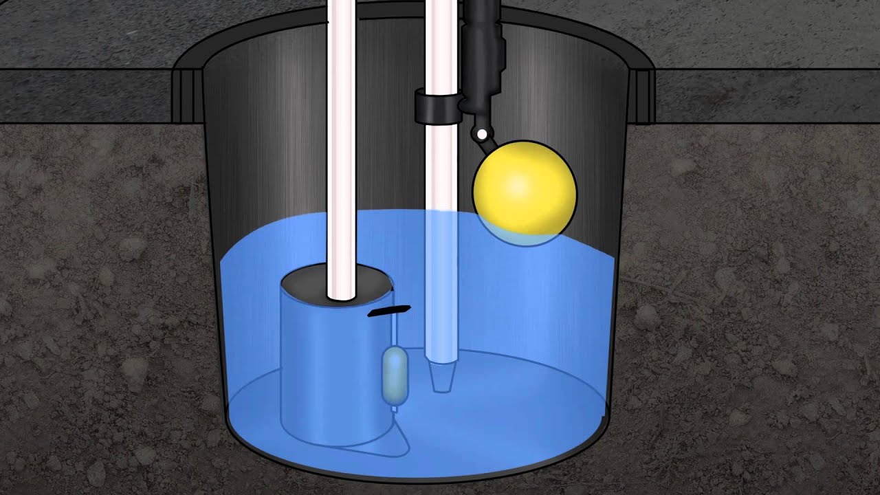 How Water Powered Sump Pumps Work