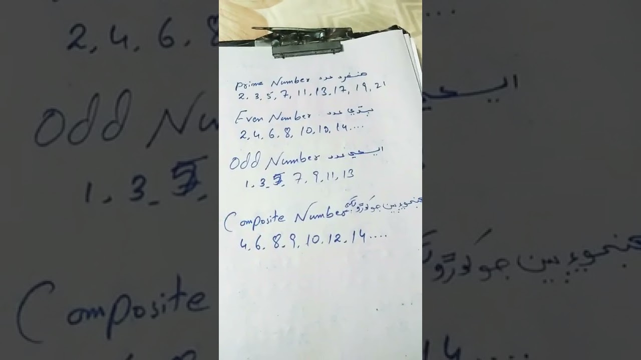 Iba math screening test preparation